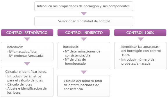 esquema programacion