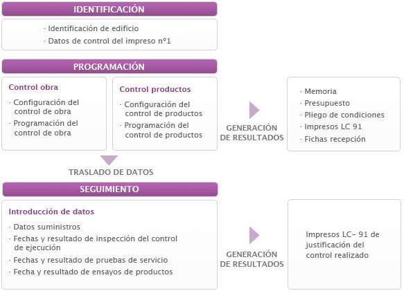 esquema funcionamiento