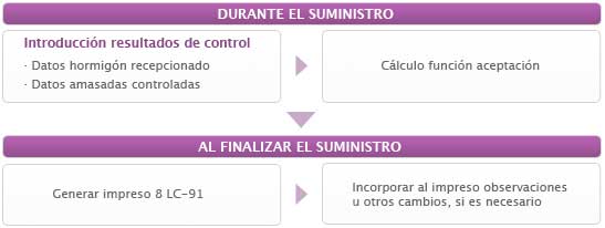 esquema seguimiento